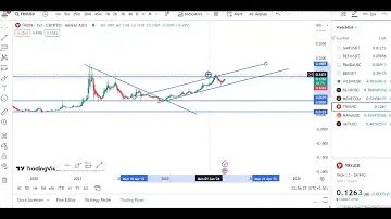 TRX COIN TECHNICAL ANALYSIS !  TRX COIN ENTRY & EXIT UPDATES !  TRX COIN PRICE PREDICATION !