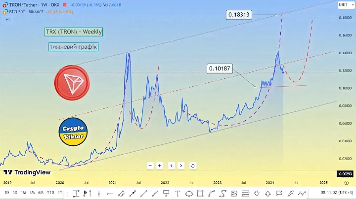 tron trx прогноз курсу, на 2024 рік 💛💙 #trx (TRON)