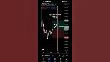 технический анализ криптовалюты TRX